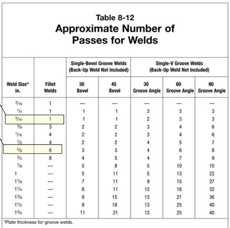 fillet weld size sheet metal|fillet weld size formula.